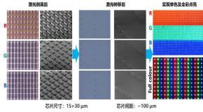 全球首条23.5英寸 Micro-LED激光巨量转移示范线建成